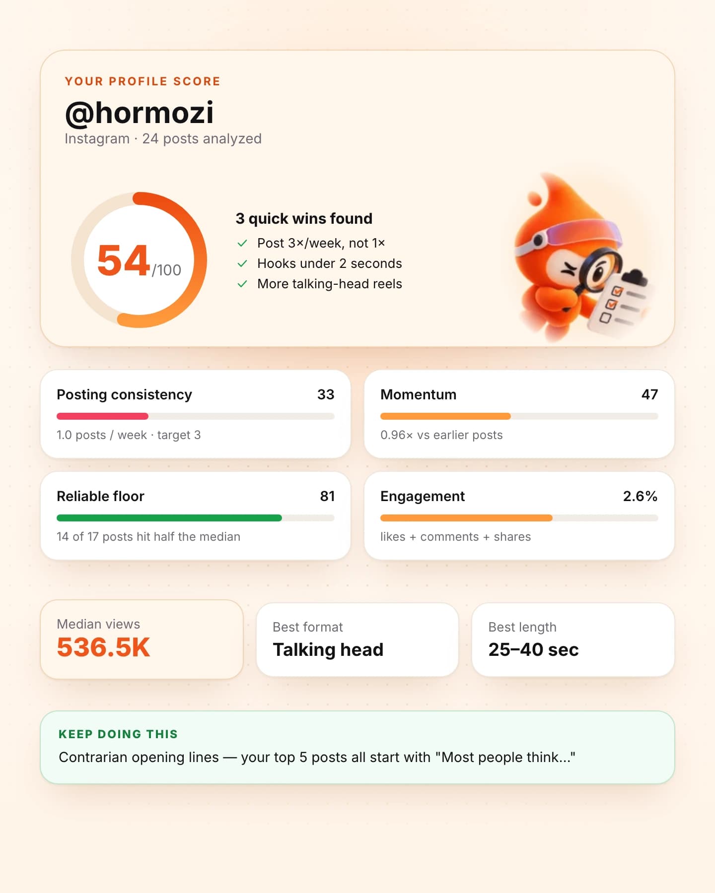 Product preview: a profile audit score, performance breakdown and recommended improvements.