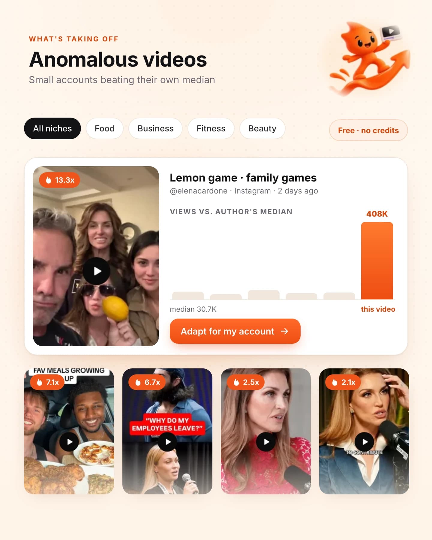 Product preview: a video compared with its creator's usual views to highlight unusual performance.