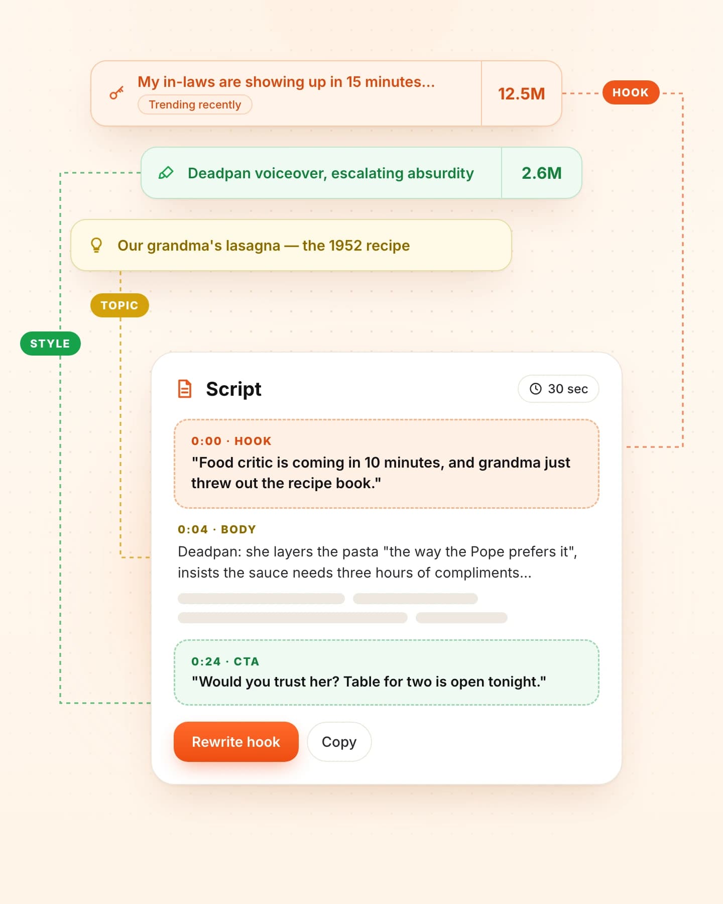 Product preview: a hook, topic and delivery style combined into a shooting script.